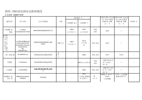 饲料添加剂安全使用规范(全面)