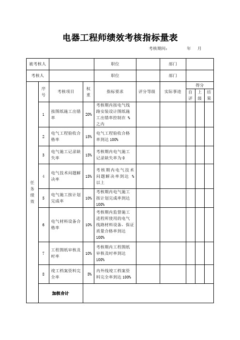 电器工程师绩效考核指标量表