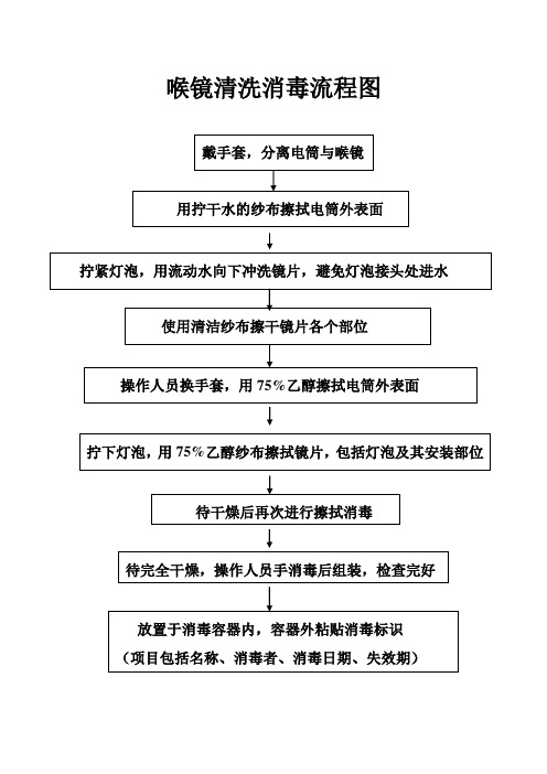 喉镜清洗消毒流程图