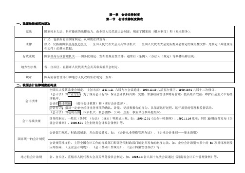 财经法规学习笔记