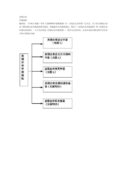 直销申请流程及准备