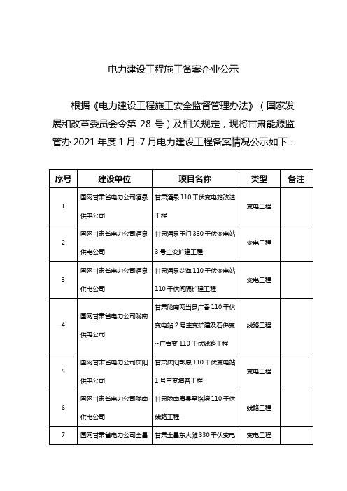 电力建设工程施工备案企业公示