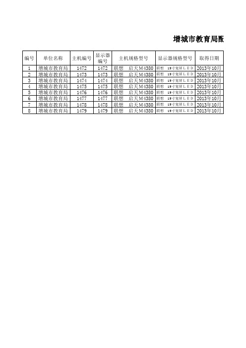 电脑使用登记表(样板)