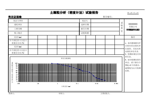 土颗粒分析(密度计法)试验报告