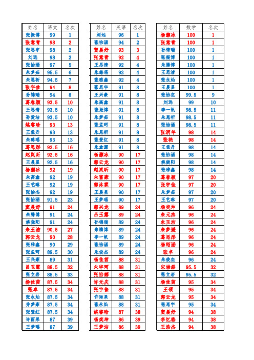 城东小学2014-2015学年上期期末成绩册