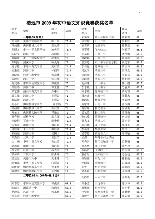 清远市2009年初级中学语文知识竞赛获奖名单资料