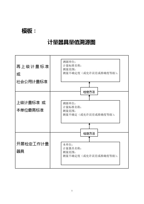 计量器具量值溯源图(模板及范例)