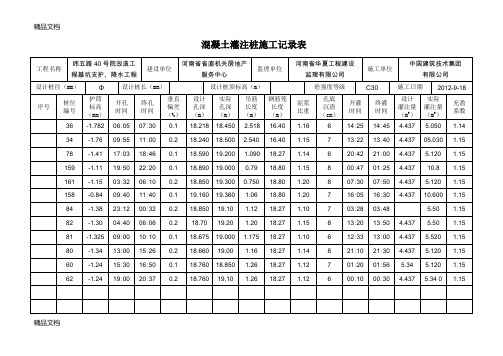 (整理)混凝土灌注桩施工记录表