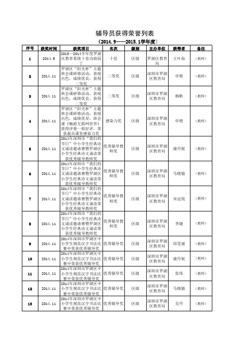 辅导员获得荣誉