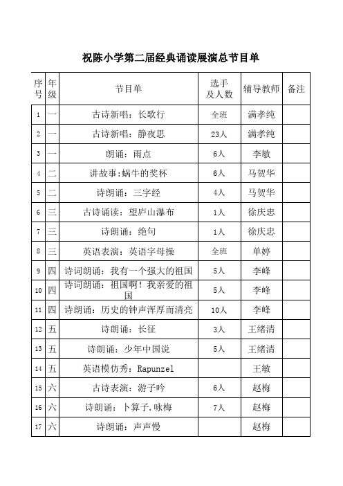 第二届经典诵读总节目单、演出顺序、合分统计表、评委打分表