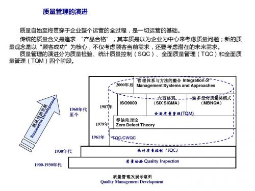 质量管理的演进