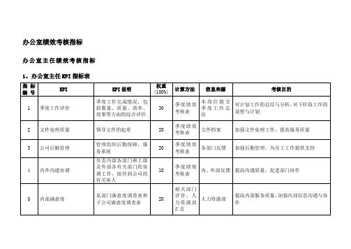 办公室绩效考核指标