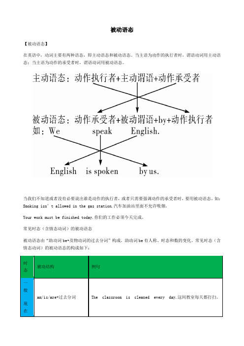 2018年中考英语知识归纳复习专题被动语态外研版