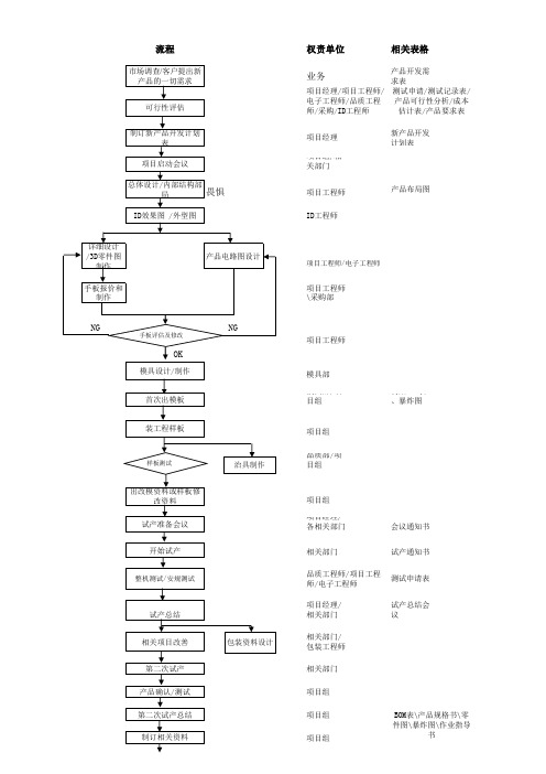 设计开发流程图