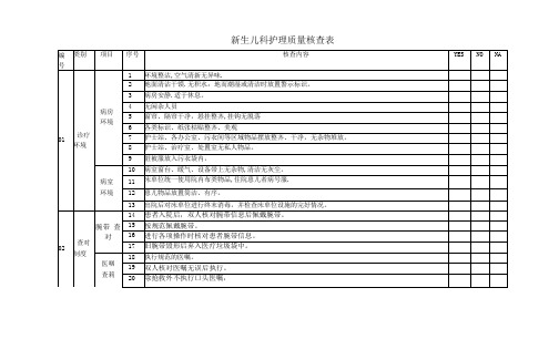 新生儿科护理质量核查表