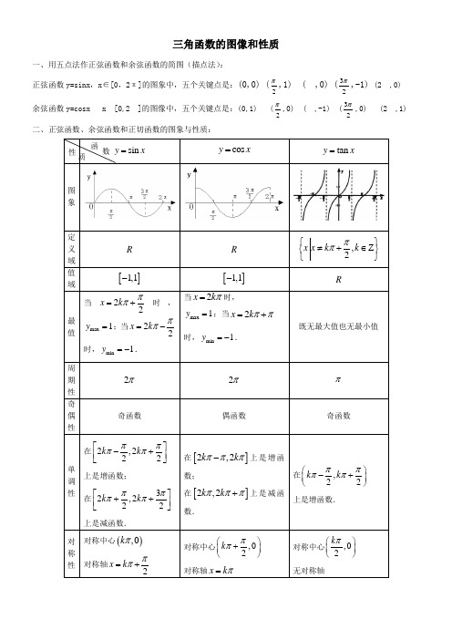 三角函数的图像和性质知识点及例题讲解