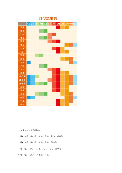 一年中的时令蔬菜图表