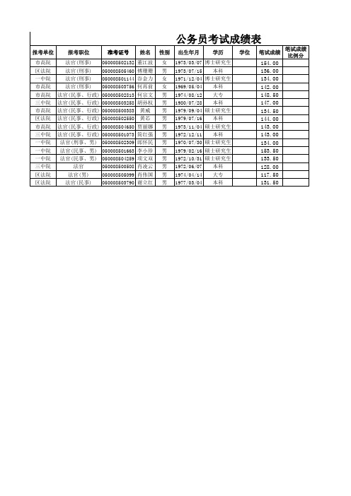 公务员考试成绩表