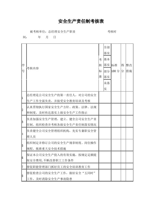 1总经理安全生产责任制考核表