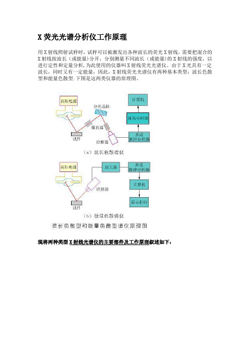 X荧光光谱分析仪工作原理