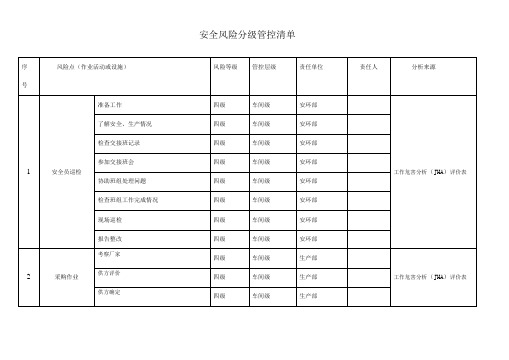 安全风险分级管控清单