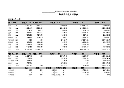 s-w-m--酒店物业收入日报表