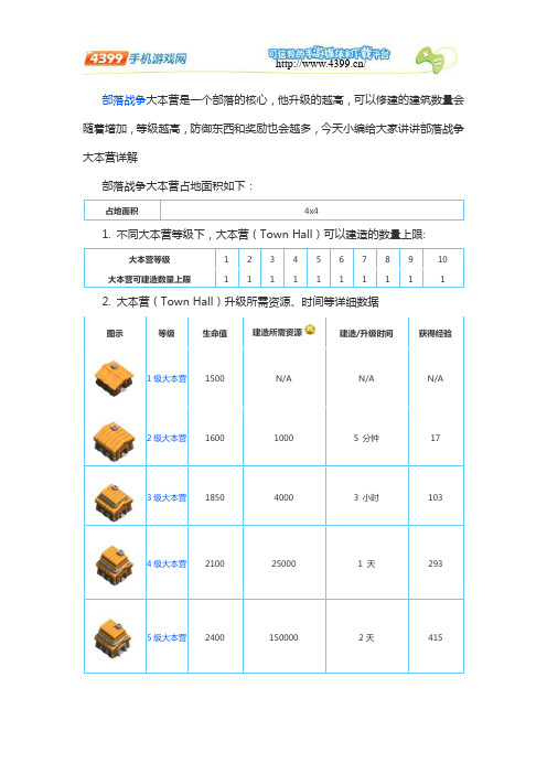 部落冲突大本营建造时间详细介绍