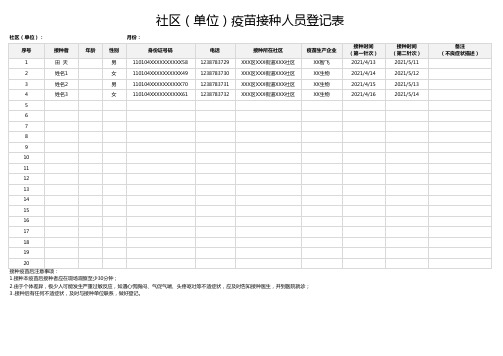 社区(单位)疫苗接种人员信息登记表