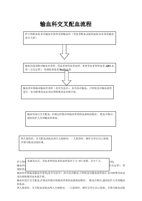 交叉配血流程