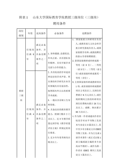 国际教育学院教师三至十二级岗位聘任条件