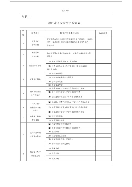 水利工程安全系统检查表格.doc