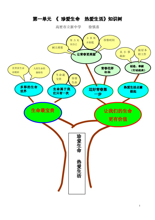 徐慎喜一单元《珍爱生命》知识树