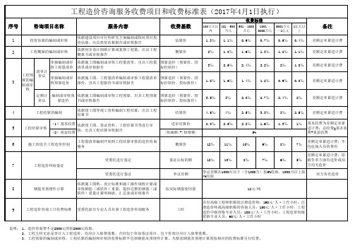 工程造价咨询服务收费项目和收费标准表(2017年4月1日执