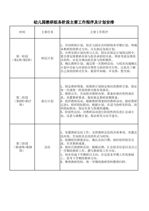 幼儿园教研组各阶段主要工作程序一览表