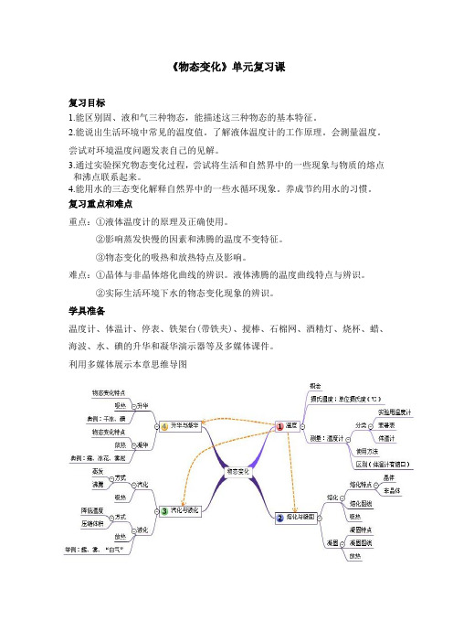 人教版物理八年级上册《第三章 物态变化 本章复习课》_113