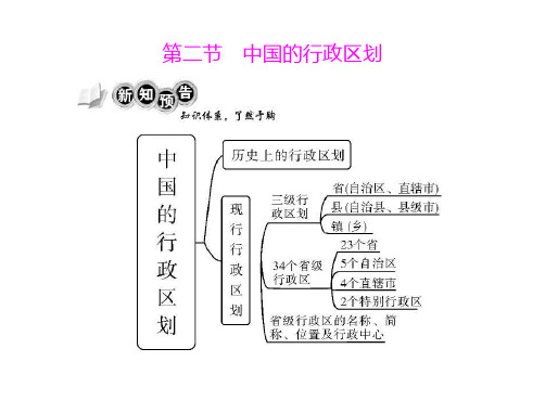 八年级地理中国的行政区划(201908)