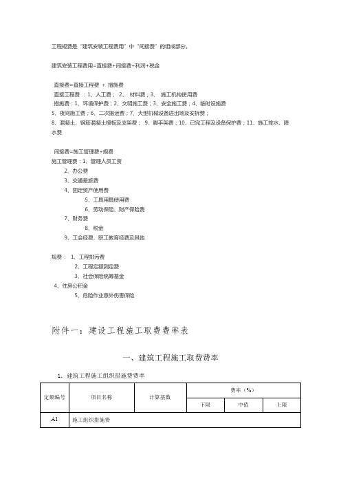 建设工程施工取费费率表