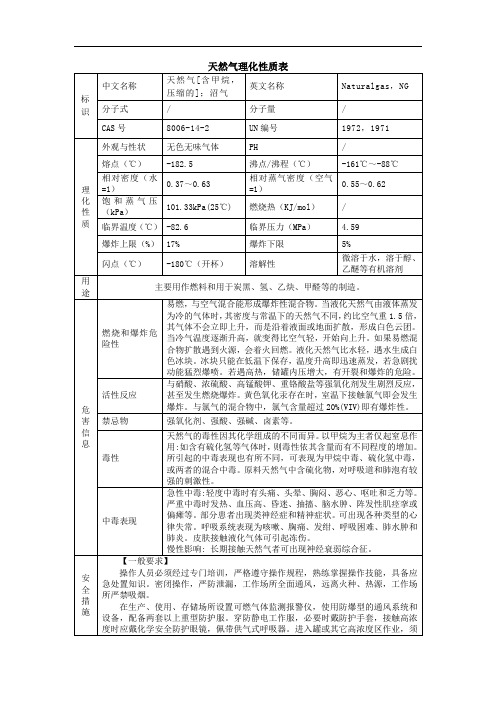 天然气理化性质表