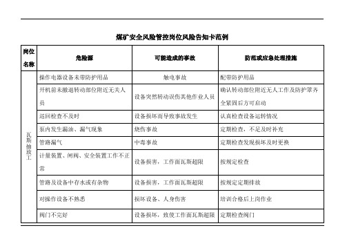 煤矿瓦斯抽放工岗位风险告知卡