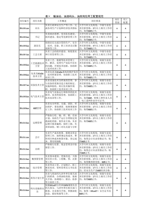 01输油生产岗位用工配置规范