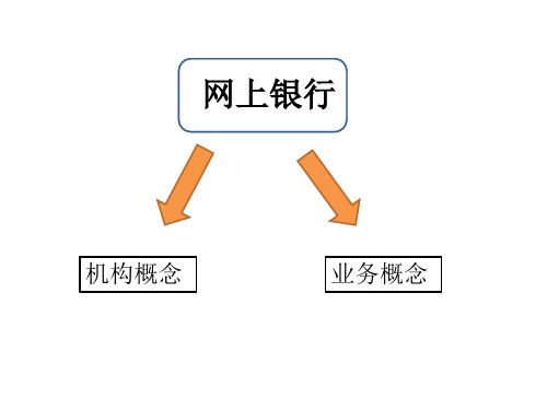 网上银行精品PPT课件