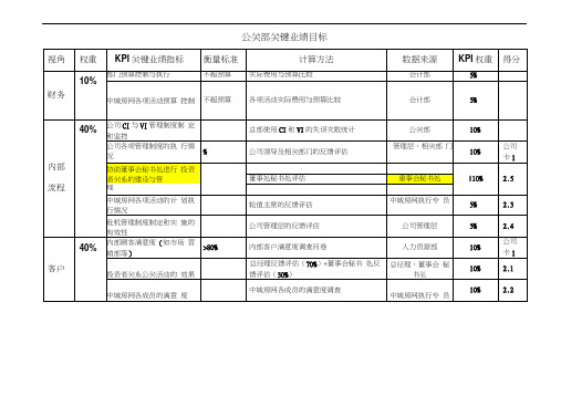 绩效评估工具_2公关部