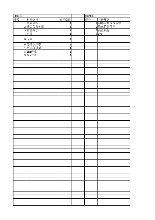 【国家社会科学基金】_价值测度模型_基金支持热词逐年推荐_【万方软件创新助手】_20140805