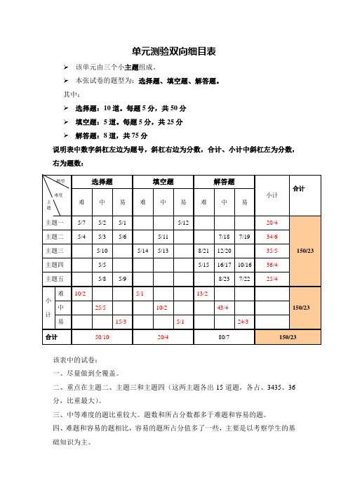 北师大版七年级数学第三章单元测验双向细目表