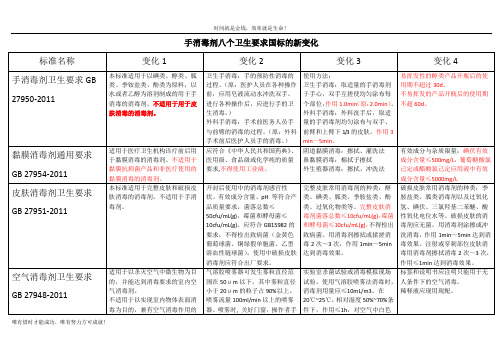 手消毒剂八个卫生要求国标的新变化