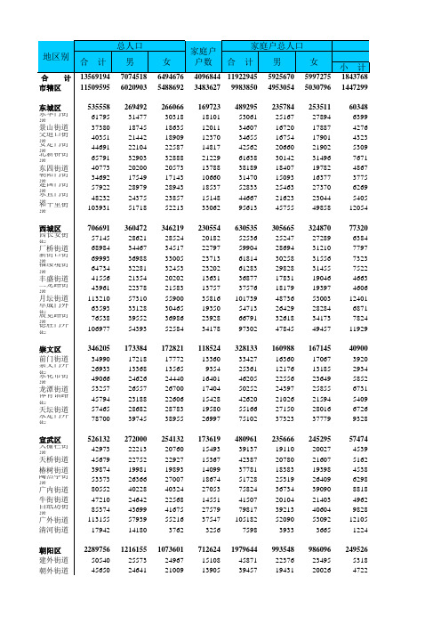 第五次人口普查北京市乡、镇、街道人口