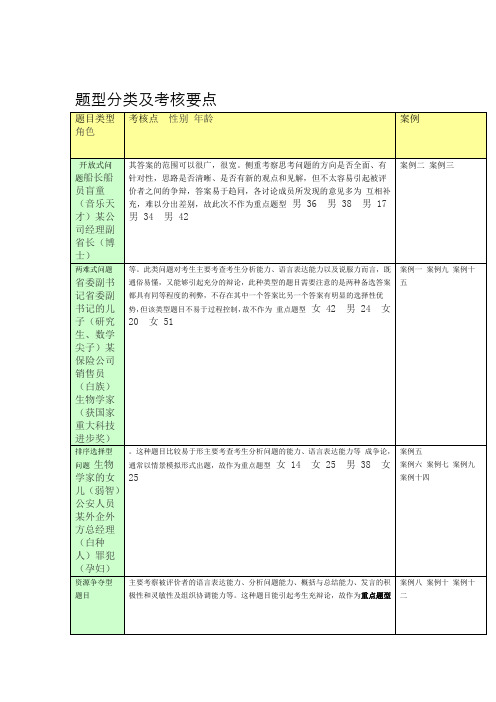 群面经典试题及技巧解析要点