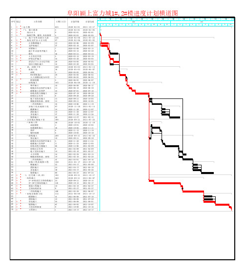 1#,2#楼进度计划横道图(完整版)