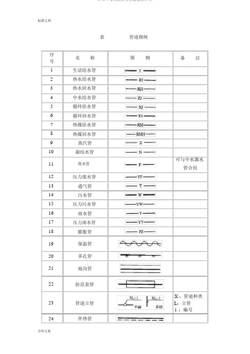 给排水系统图和平面图图例对比