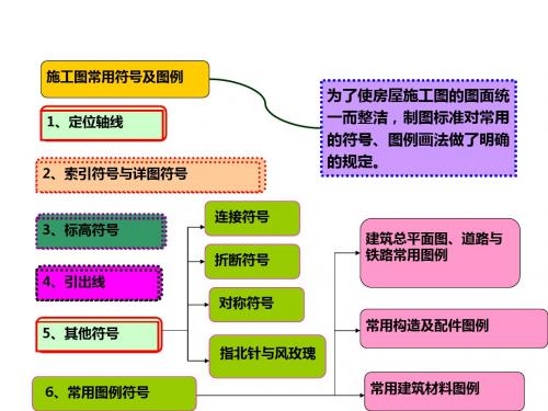 施工图常用符号及图例(很好很实用的)